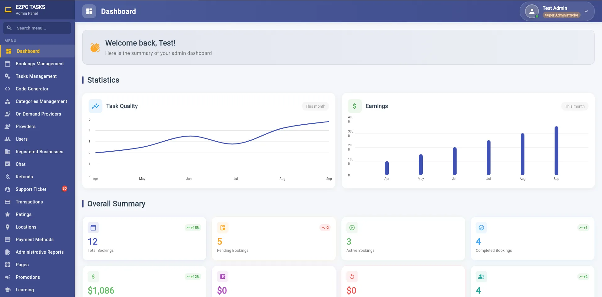 Ecosistema EZPC — 4/24